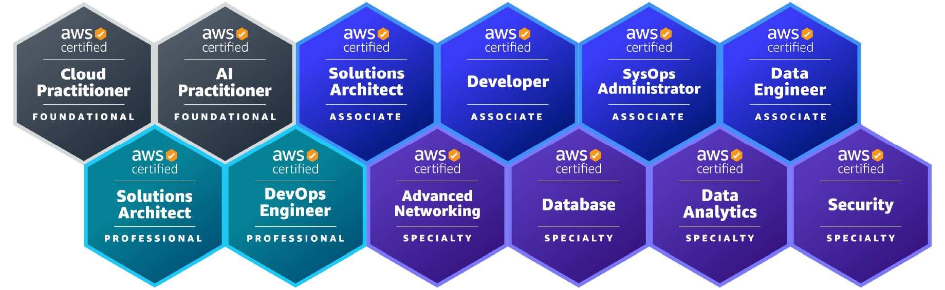 badges new web sr
